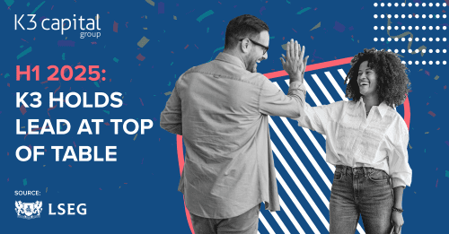 Alt text: A celebratory promotional image for K3 Capital Group featuring two people high-fiving. The background is blue with bright confetti and angular geometric shapes. Bold white text reads: “H1 2025: K3 HOLDS LEAD AT TOP OF TABLE,” with “SOURCE: LSEG” and the LSEG logo in the lower-left corner.