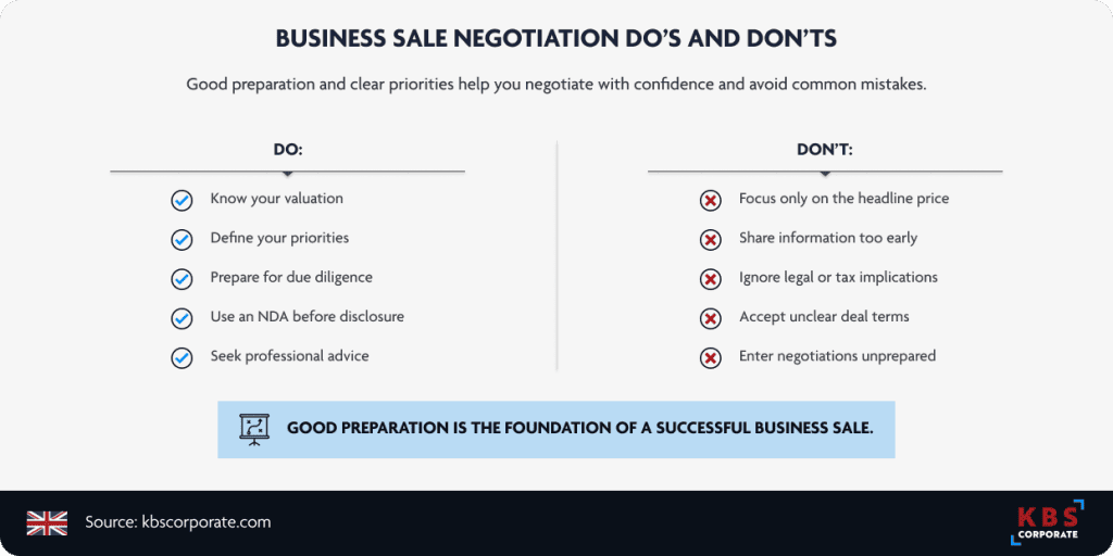 Business sale negotiation do’s and don’ts, including valuation, due diligence, confidentiality, deal terms and professional advice.
