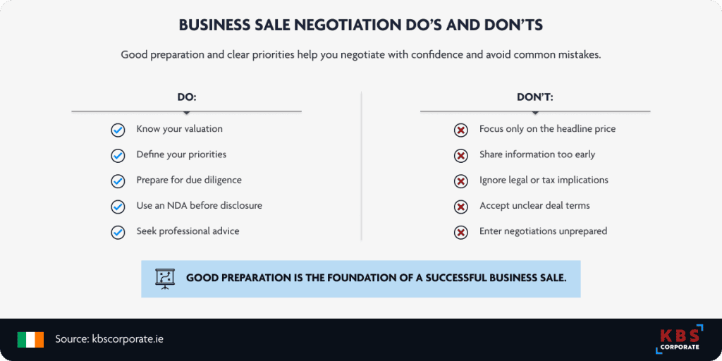 Infographic listing business sale negotiation dos and don'ts, including knowing your valuation and preparing for due diligence, versus avoiding unclear deal terms or entering negotiations unprepared.