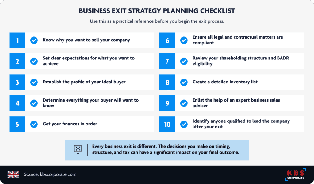 Ten-point business exit strategy planning checklist covering knowing your reasons for selling, setting expectations, profiling your ideal buyer, preparing finances and legal matters, reviewing BADR eligibility, and identifying post-exit leadership.